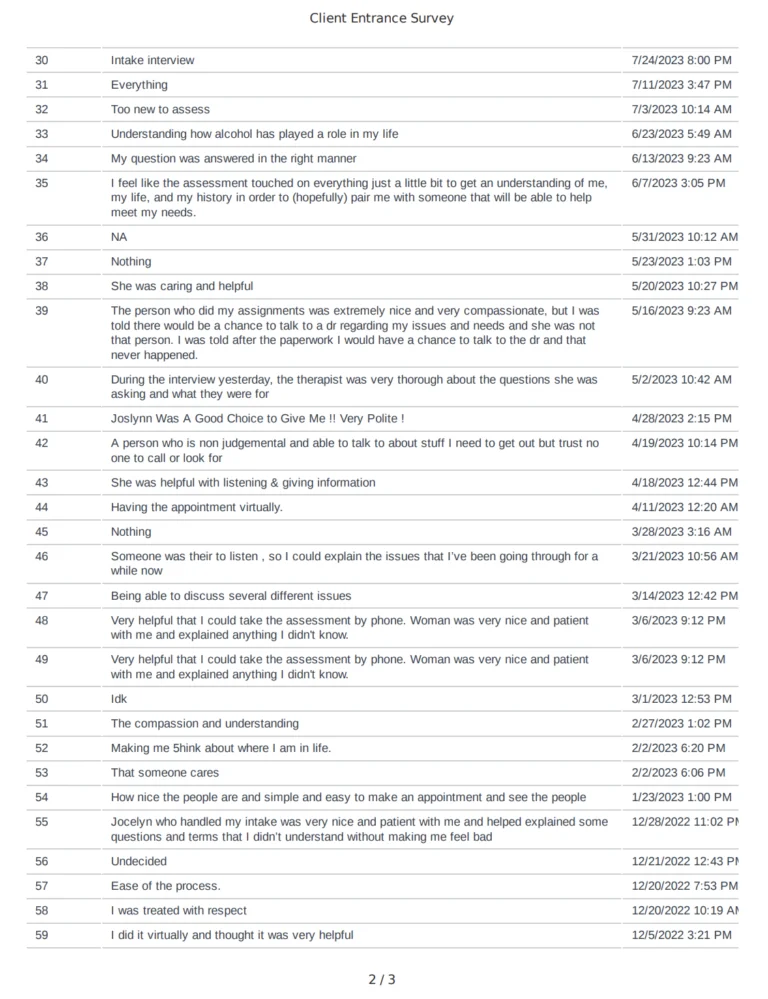 A screenshot of a client entrance survey spreadsheet showing responses and timestamps. Questions cover experiences and satisfaction levels; answers vary from positive feedback to requests for more information. The data is organized in rows and columns.