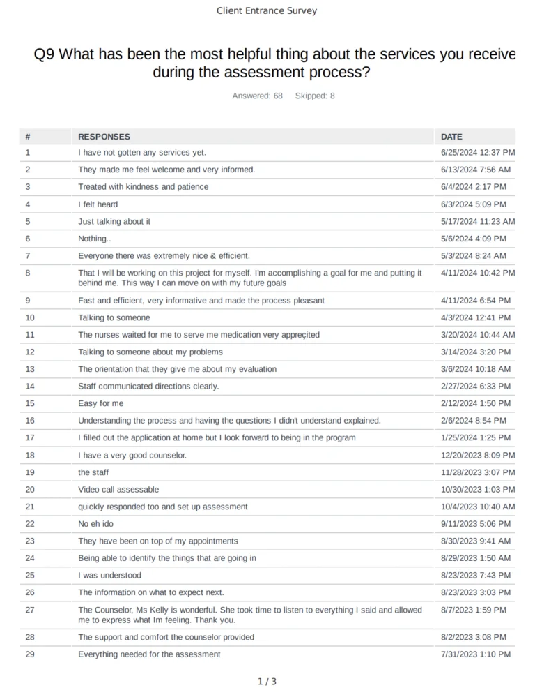 A survey results page displays responses to the question, What has been the most helpful thing about the services you receive during the assessment process? with a numbered list of varied participant answers and dates.